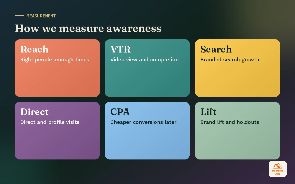 Colourful tiles showing awareness metrics across delivery, memory and business impact