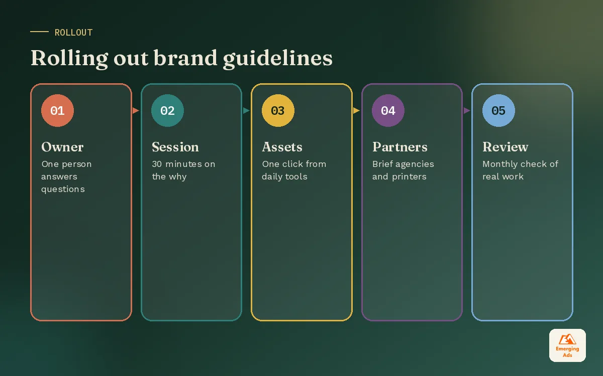 Five step brand guidelines rollout plan from naming an owner to monthly reviews