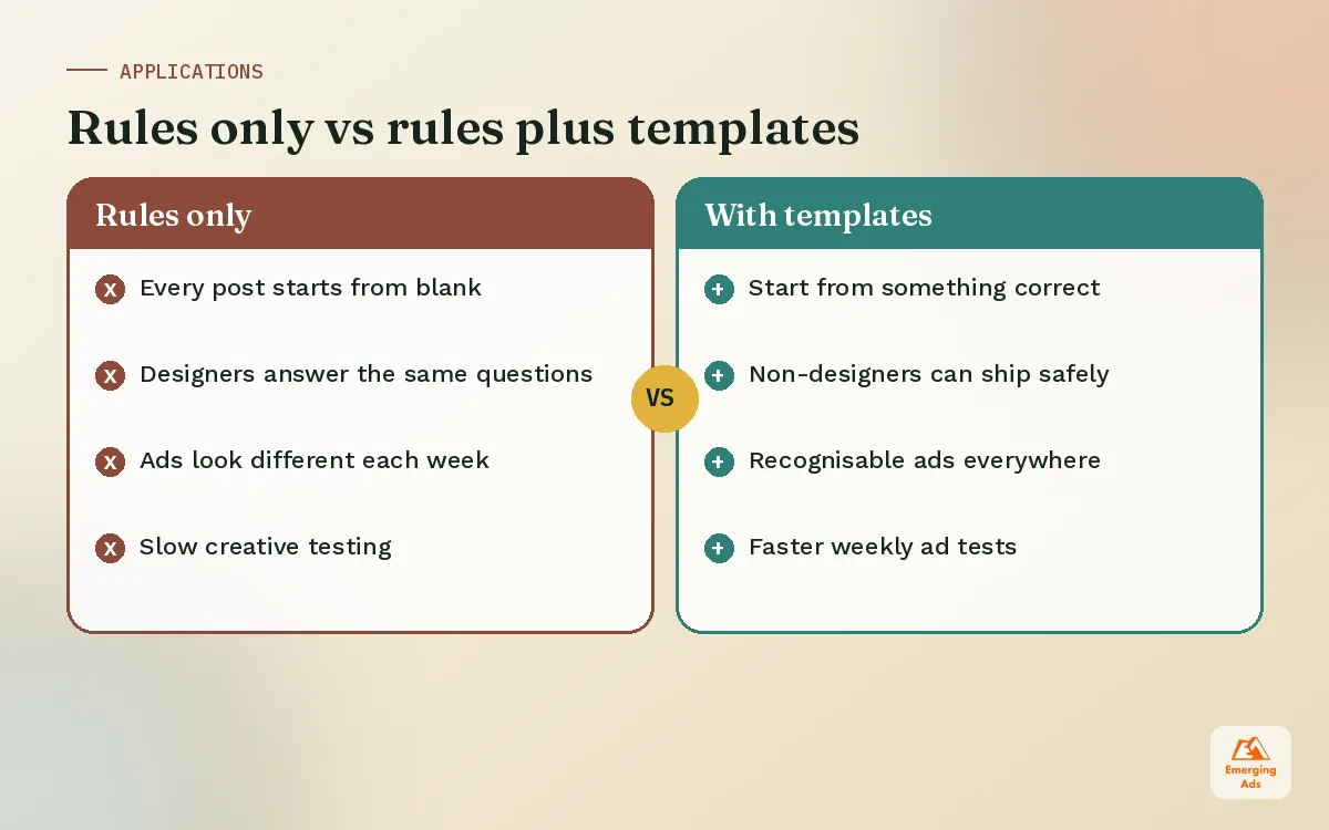 Comparison showing rules-only guidelines versus guidelines with ready-made templates