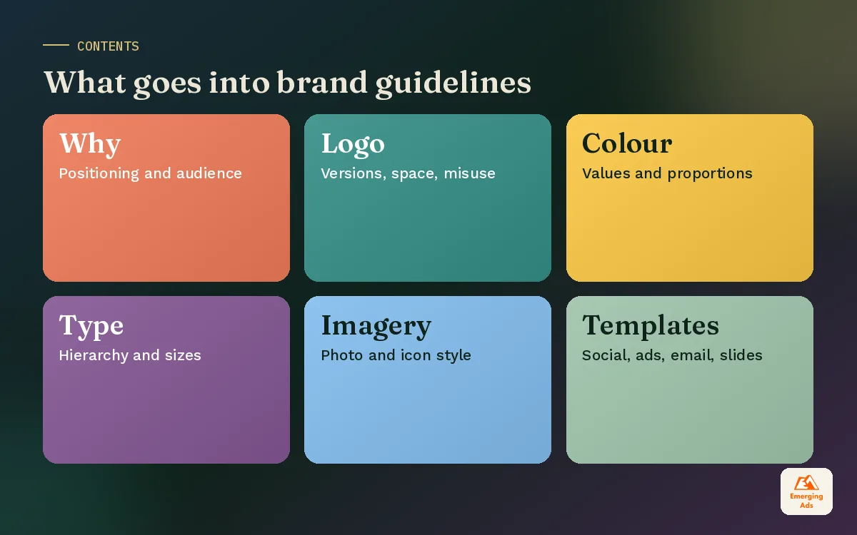 Colourful tiles listing the core sections of brand guidelines from foundations to templates
