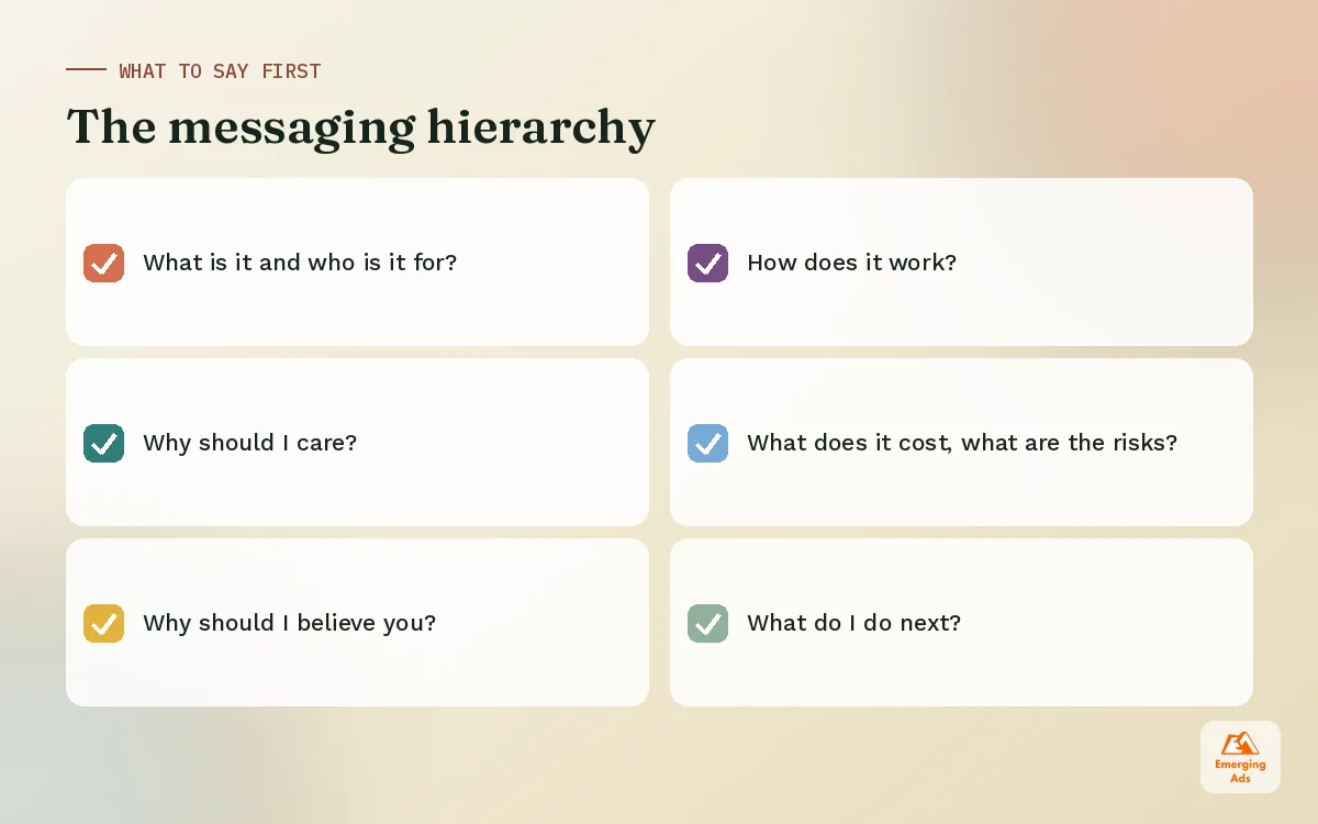 Checklist of the messaging hierarchy buyers need answered, from what it is to what to do next