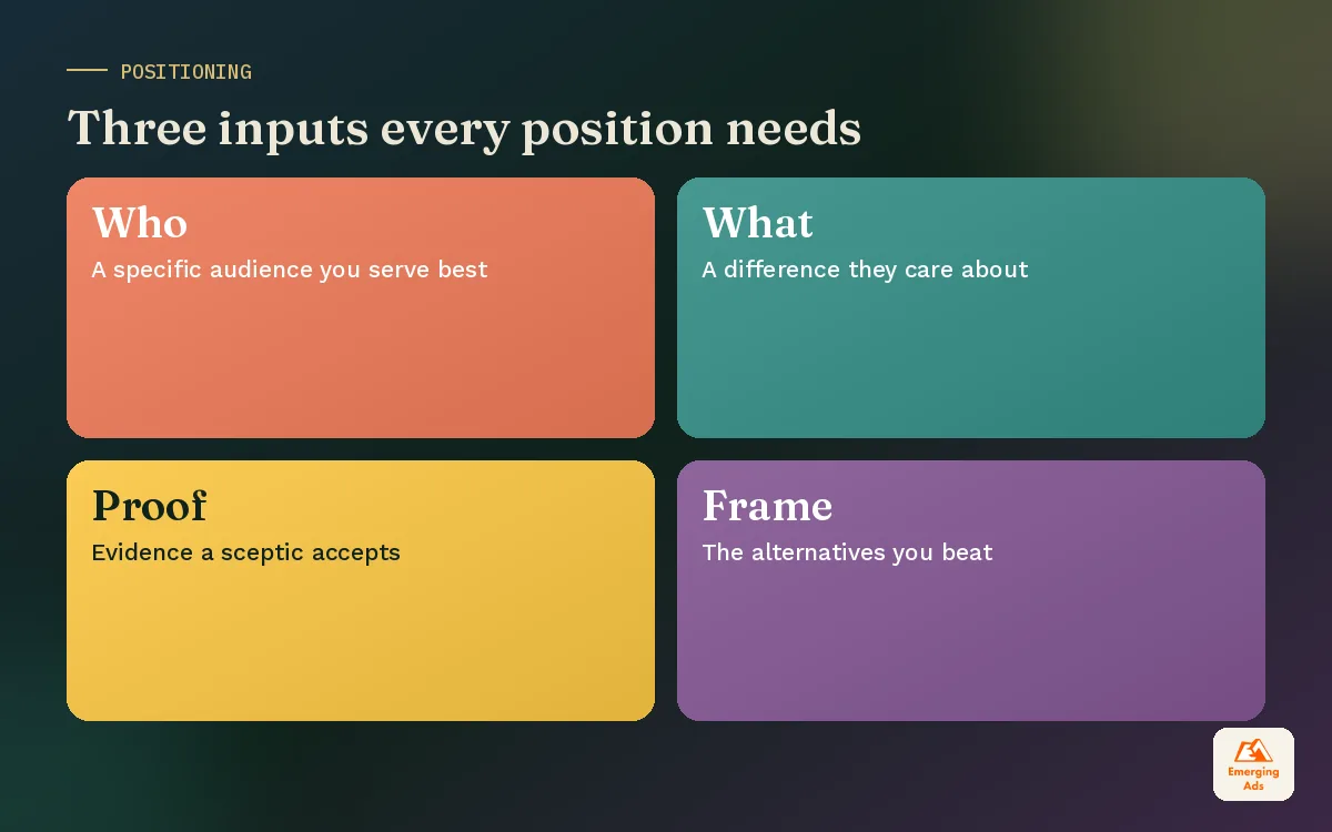Colourful tiles showing the three inputs of positioning: audience, difference and proof