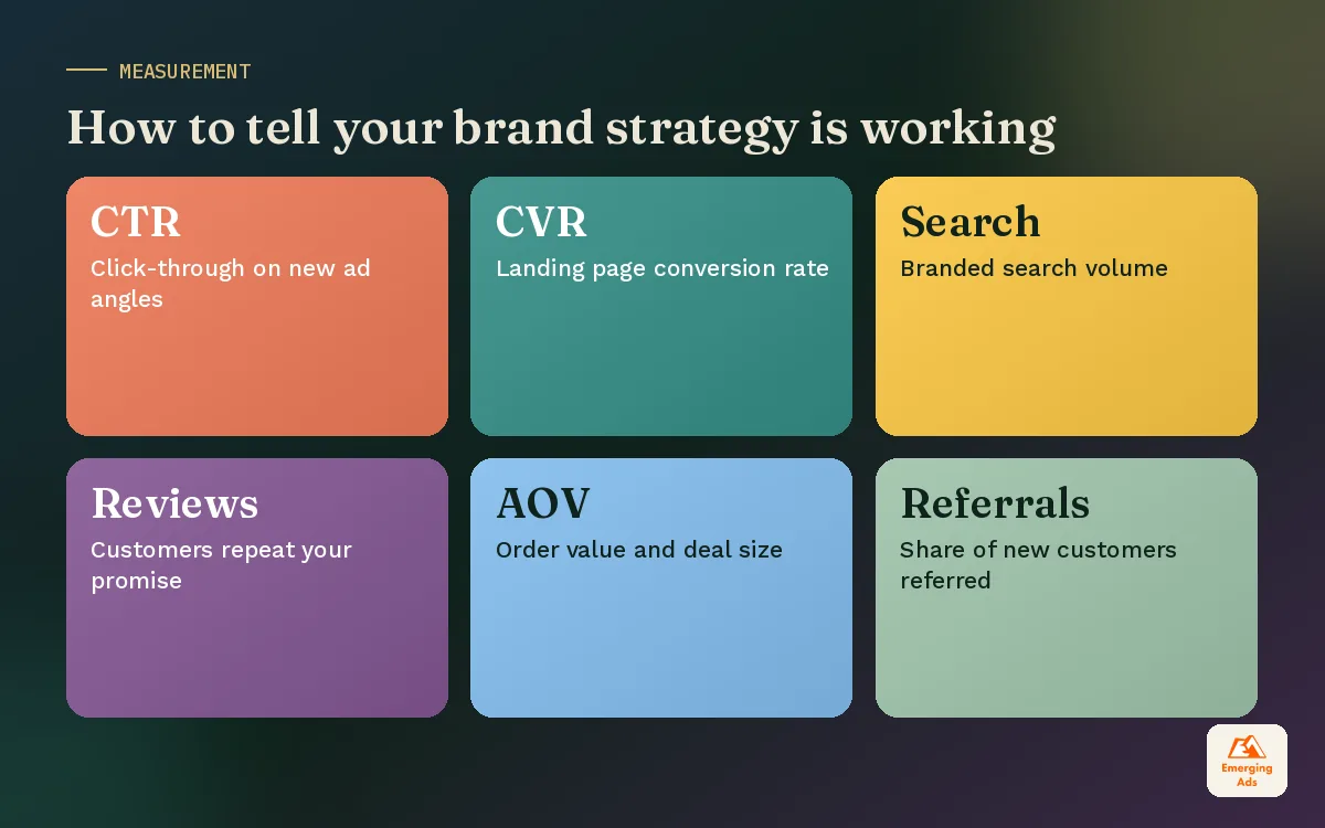 Colourful tiles showing leading, middle and lagging signals used to measure brand strategy