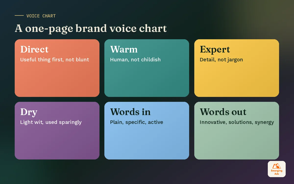 Colourful voice chart tiles showing traits such as direct not blunt and warm not childish