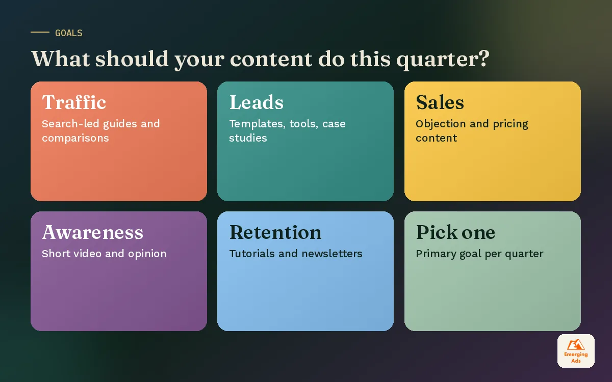 Colourful tiles showing five content goals: traffic, leads, sales enablement, awareness and retention