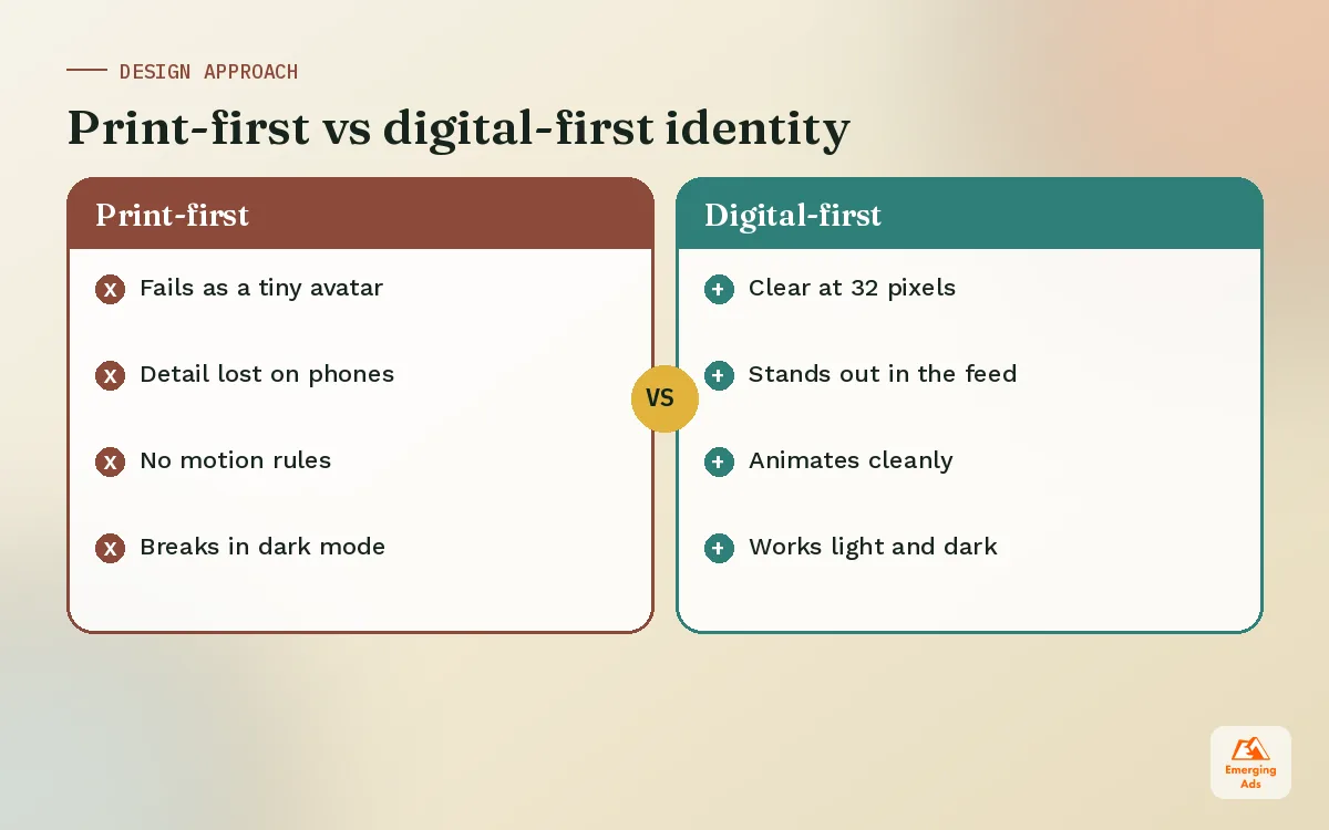 Comparison of print-first identities versus digital-first identity design
